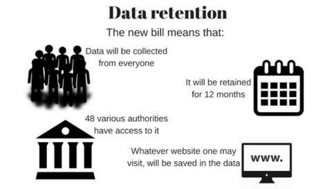 Data-retention-1200x900.png