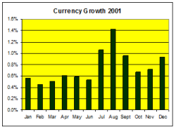 currencygrowth