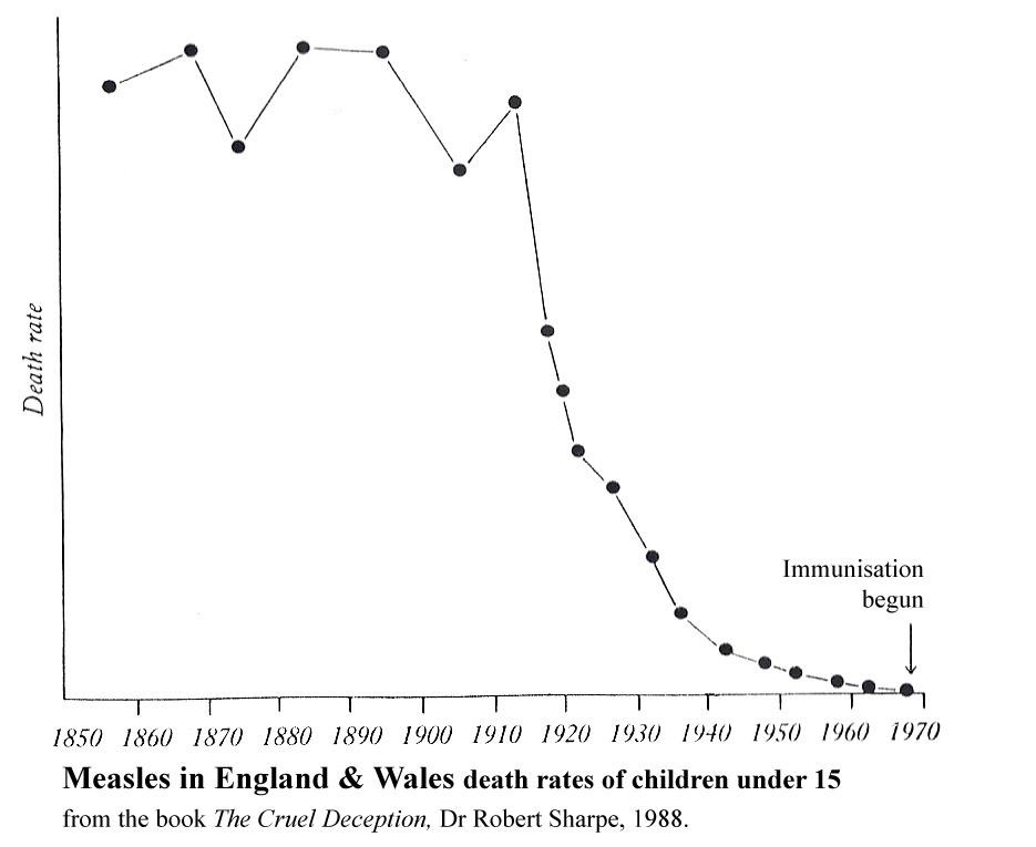 Decline of Measles in England & Wales.jpg