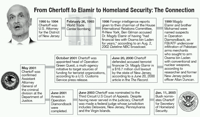 Chertoff elamir.gif