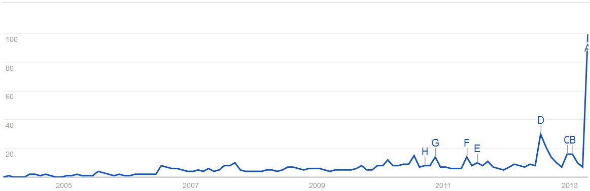 False flag google trends.jpg