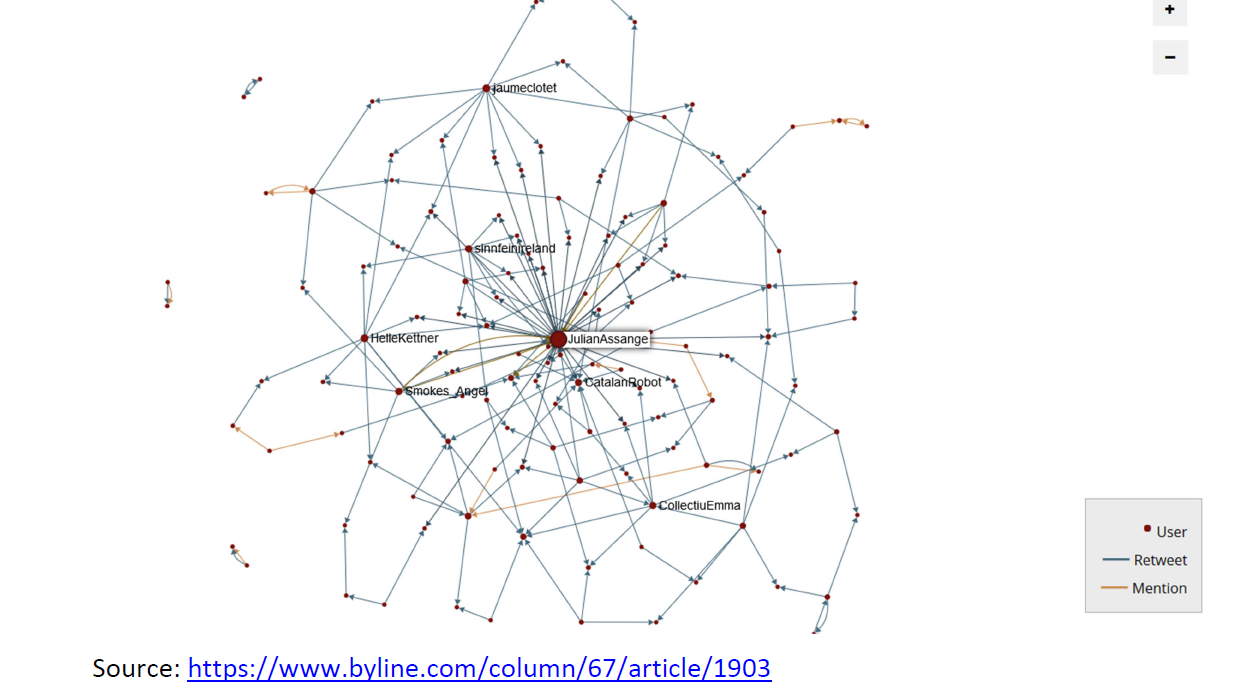 Integrity Framing Russian meddling in CAT1 (95).png