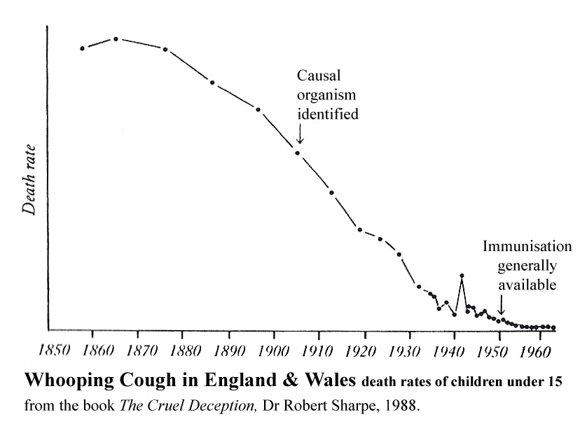 Decline of Whooping Cough in England & Wales.jpg