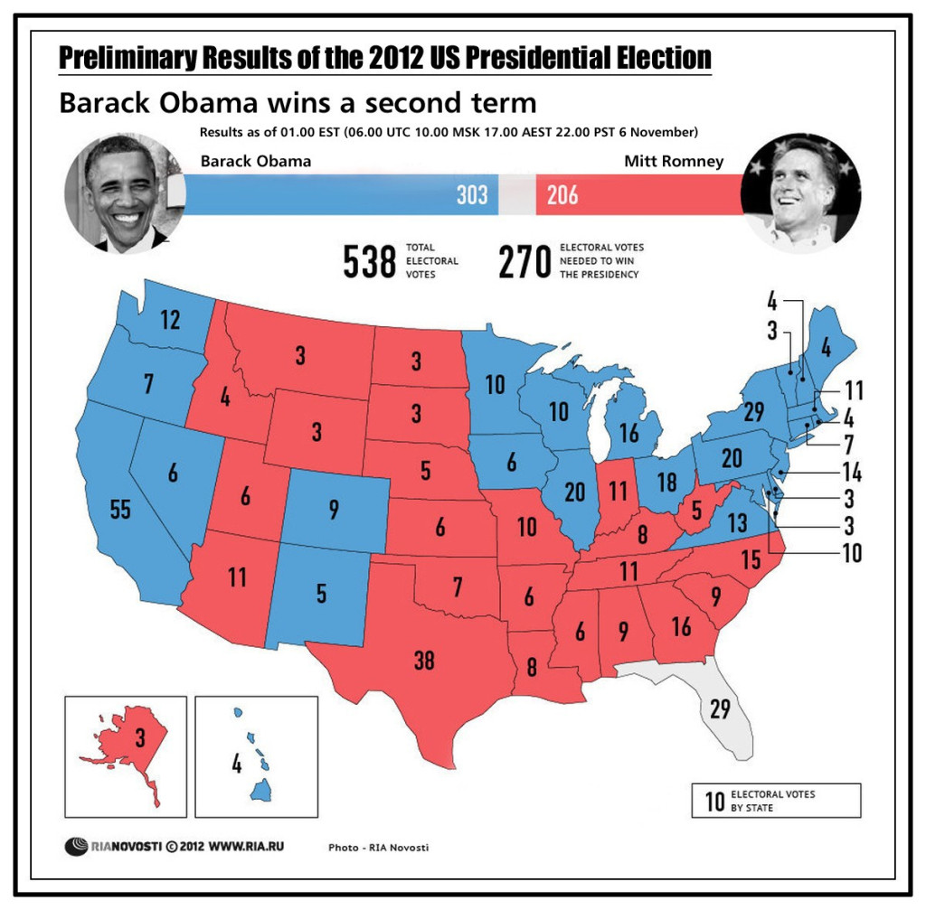 Статистика выборов в сша. Статистика голосования в США по Штатам. Голоса выборщиков в США 2016. Президентские выборы 2016 года карта на США. Выборы 2012 США.