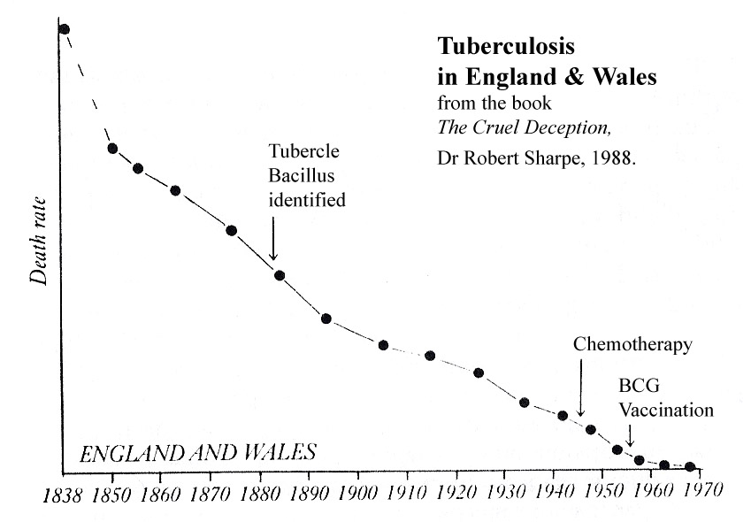 Decline of Tuberculosis in England & Wales.jpg