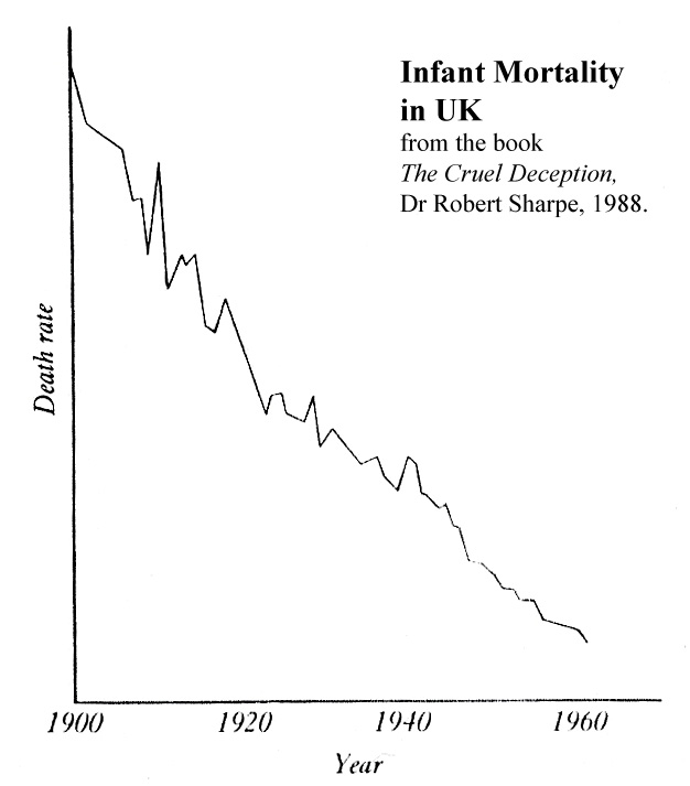 Decline of Infant Mortality in UK.jpg
