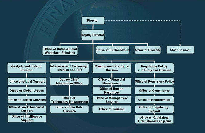 financial-crimes-enforcement-network-wikispooks