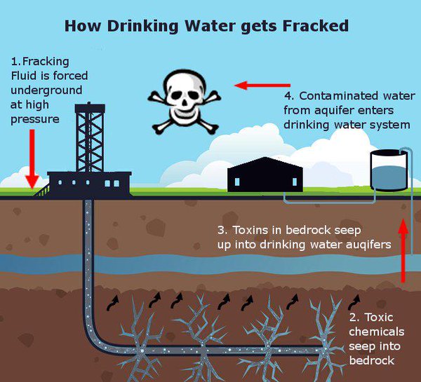 poisoning fracking wikispooks aquifers