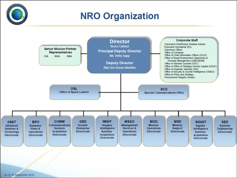 NROorgchart.jpg