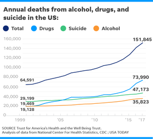 US premature death.png