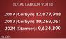Labour Votes.jpg