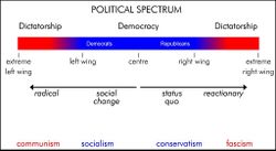Political spectrum.jpg