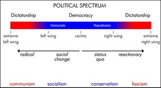 Political spectrum.jpg