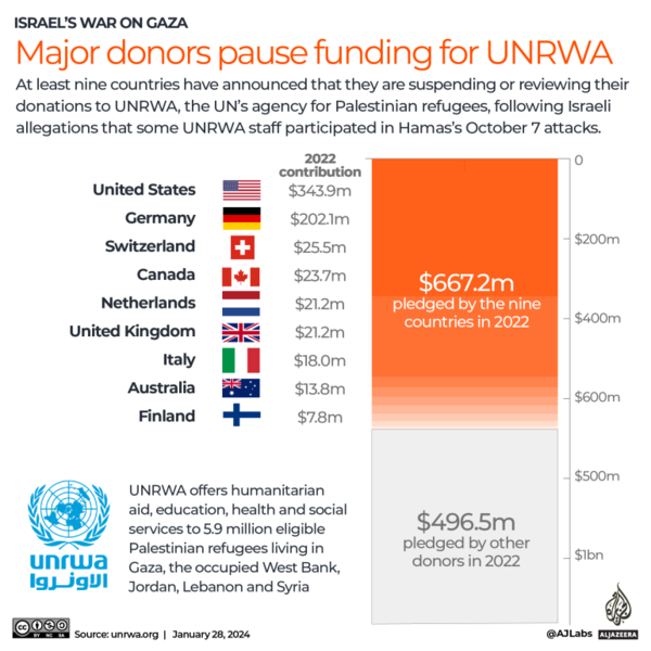 UNRWA Western Cuts.webp