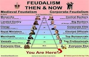 Neo-feudalism.jpg