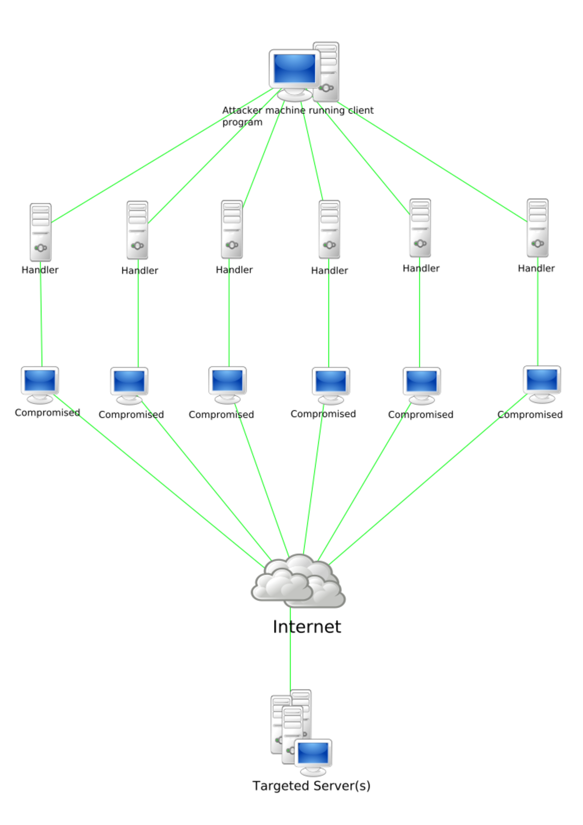 denial-of-service-attack-wikispooks