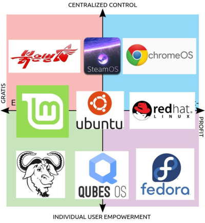 Linux distros.png