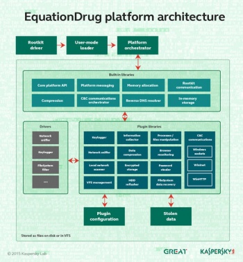 EquationDrug.jpg