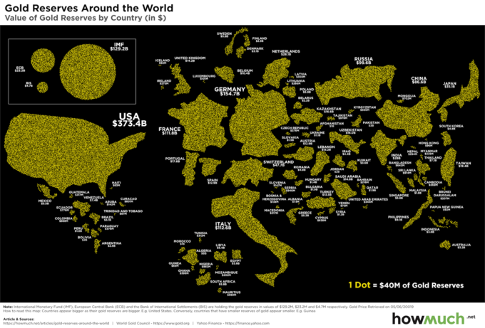 2019 gold reserves.png