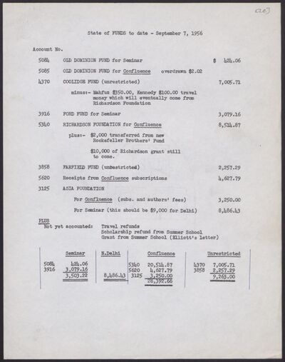 Funding 1956.jpg