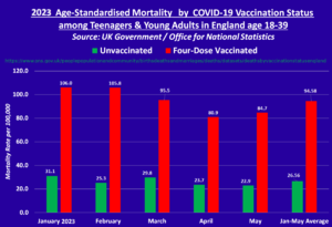 All-cause-mortality-age-18-39-by-jab-status-in-2023.png