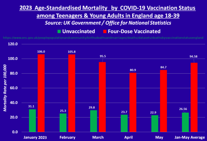 All-cause-mortality-age-18-39-by-jab-status-in-2023.png