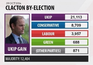Clacton by-election.jpg