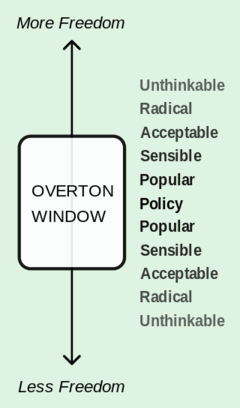Overton Window.png