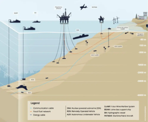 Seabed warfare.webp