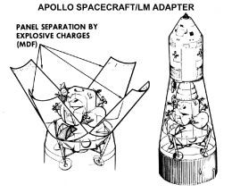 ApolloSpacecraftLMAdapterDiagram.png