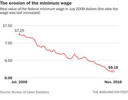 Minimum wage.jpg
