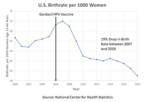 Low birth rate graph.jpg