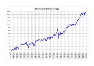 Dow Jones Industrial Average.png