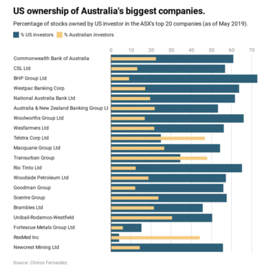 Australian Economy.png