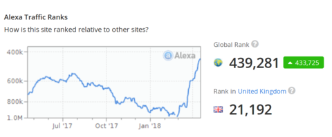 Powerbase 2018 popularity rise.png