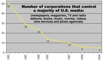 Ccm-consolidation.jpg