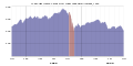1929 wall street crash graph.svg