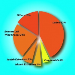 TerrorismPieChart.jpg