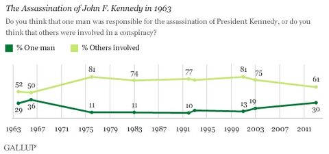 JFKA gallup-chart.jpg