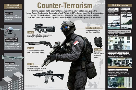Singapore counter terror.jpg
