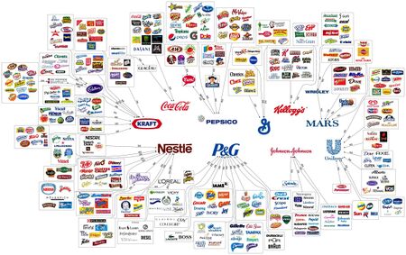 Food conglomerates.jpg