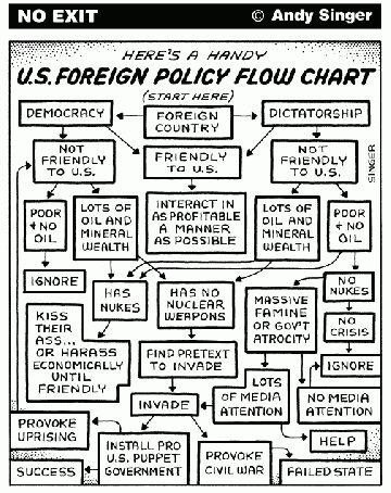 Us-foreign-policy-flow-chart.gif