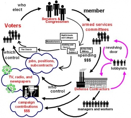 Military-industrial-complex.jpg