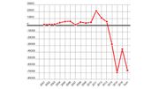 Statoil utenlandsresultater.1000x563.jpg